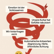 Eine Abwärtsspirale von Emotion zu automatischer Antwort