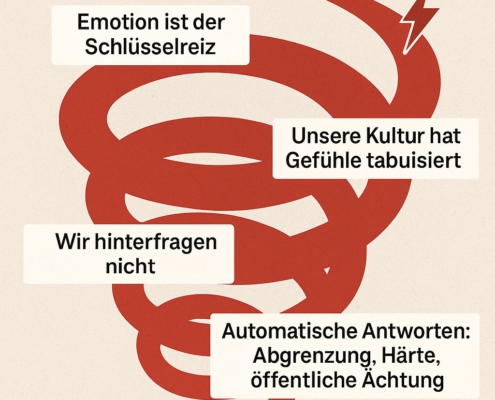 Eine Abwärtsspirale von Emotion zu automatischer Antwort